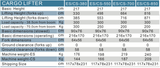 300Kg Manual and Electric Lifter